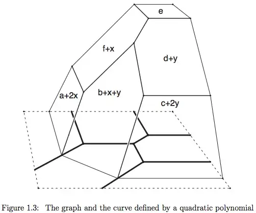 Fig.1.3