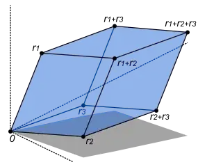 Parallelepiped