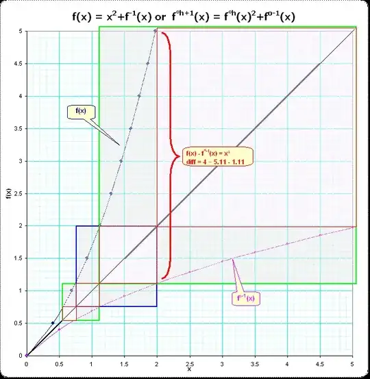 third plot