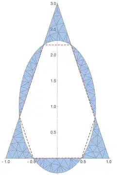 SymDiff13area3