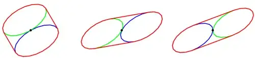 ThreeEllipses