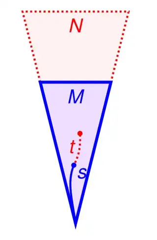 Universal algorithm end-extension