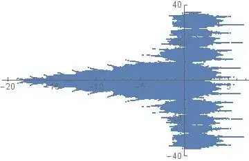 iterations of zeta  