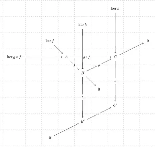 commutative diagram