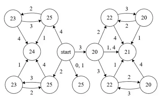 k = 5