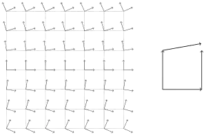 Torsion example