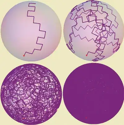 Sphere Paths