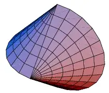 sphericon