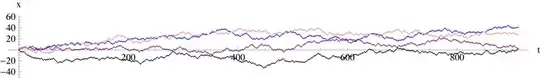 N=3, 912 time steps