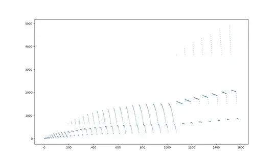inverse sequence