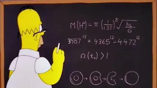 Counterexample