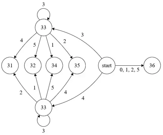 k = 6