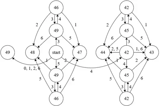 k = 7