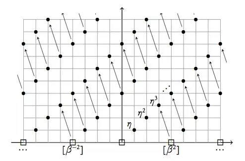 E2 of KU to KO