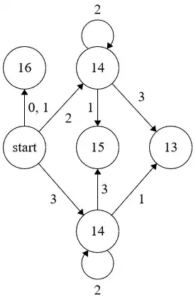 k = 4