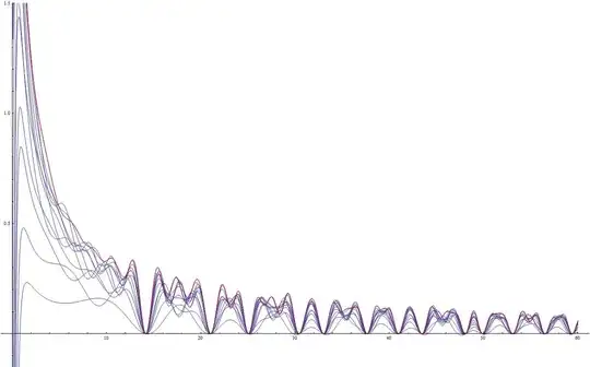 12 curves