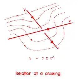 relcross