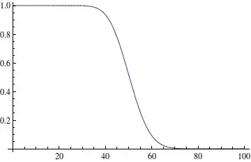 P(x,50)