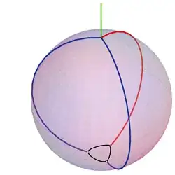 Ball Triangle