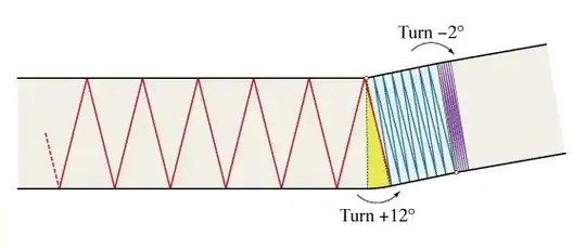Tube Turns