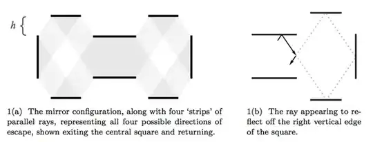 SegMirrors