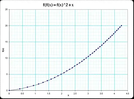plot of f(x)