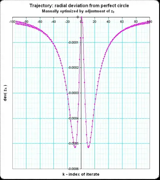 radial deviation