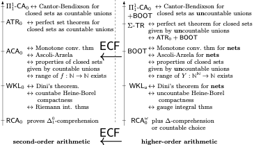 The Big Five as a reflection of a higher truth