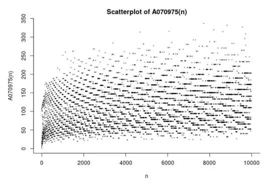 prime lengths