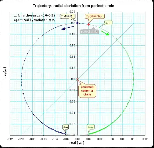 circular