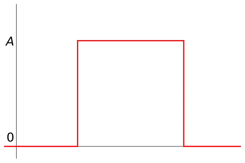 rect function