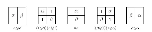 An illustration of the Eckmann-Hilton argument