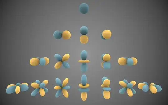 Spherical Harmonics