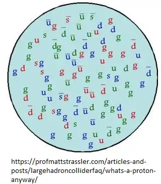 myproton