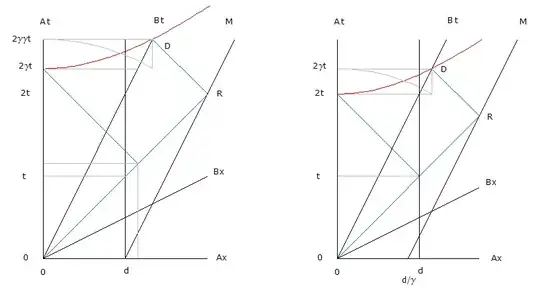 length contraction