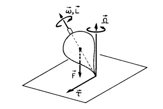 Spinning Top