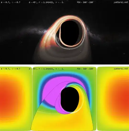 kerr newman black hole, view from the horizon