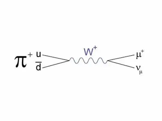 Feynman diagram