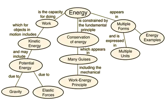energy