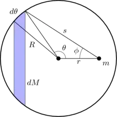 Diagram of sphere