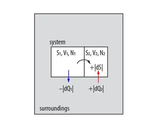 partitioned system