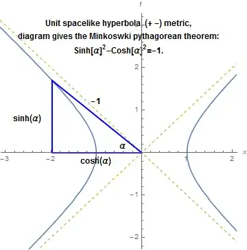 Hyperbolic triangle