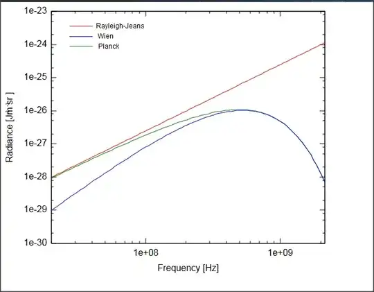 graph 1