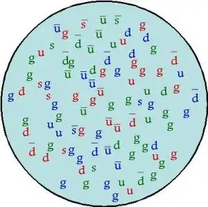 myproton