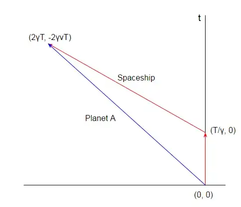 B's inertial frame