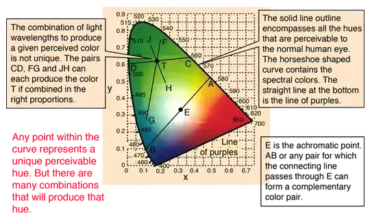 colorpercep