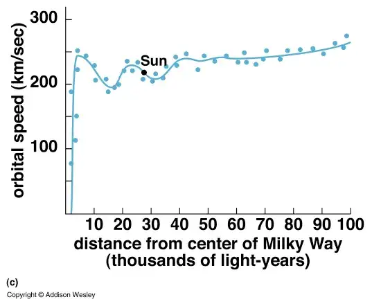 Milky Way
