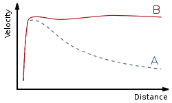 spiralrotationcurve