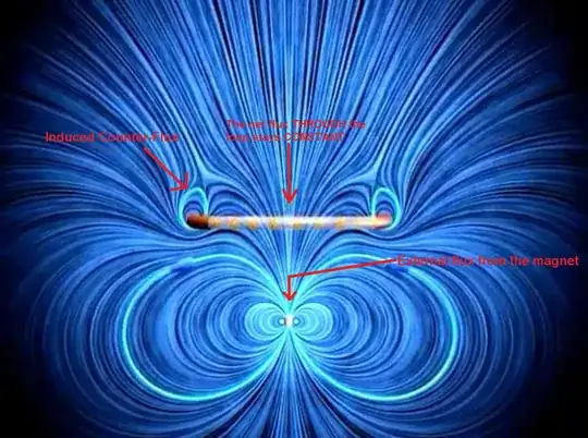 Counter Flux