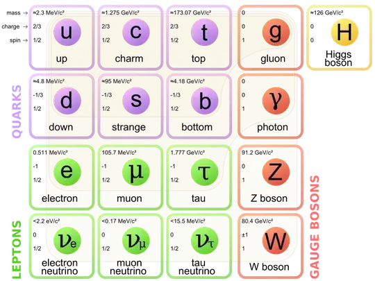 standardmodel